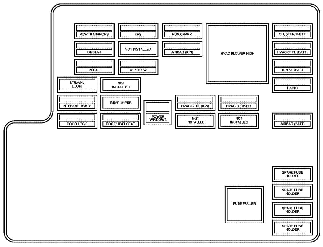 Chevrolet Malibu - fuse box diagram - instrument panel