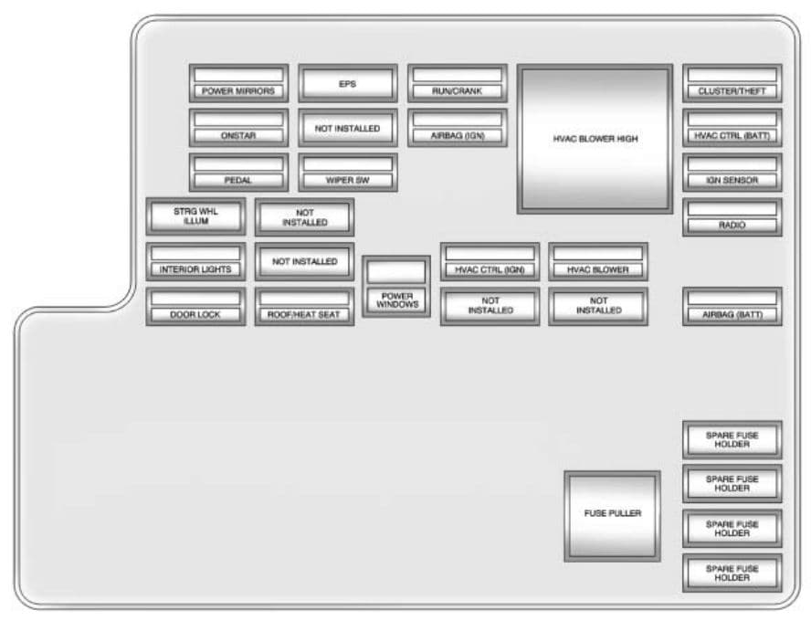 Chevrolet Malibu - fuse box diagram - instrument panel