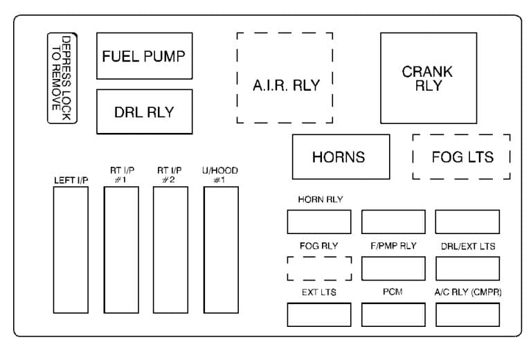 Chevrolet Monte Carlo - fuse box - underhood fuse block (upper)