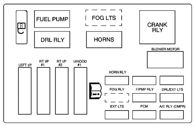 Chevrolet Monte Carlo - fuse box - underhood fuse - block (upper)