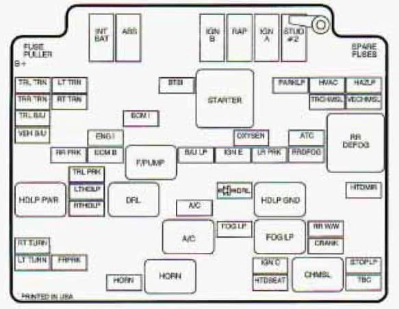 Chevrolet S-10 - fuse box -  engine compartment