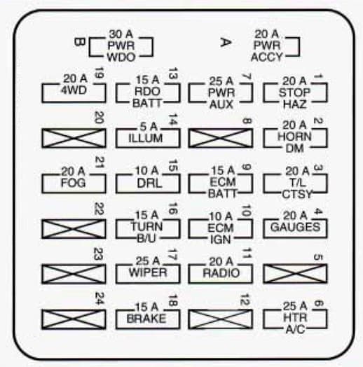 Chevrolet S-10 - fuse box -  instrument panel