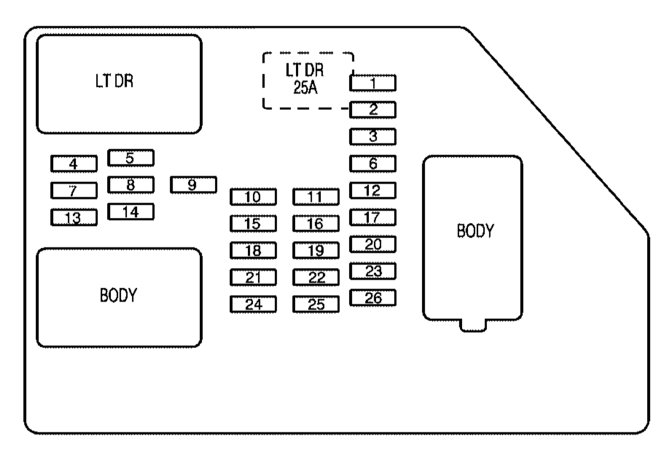 Chevrolet Suburban - fuse box - instrument panel