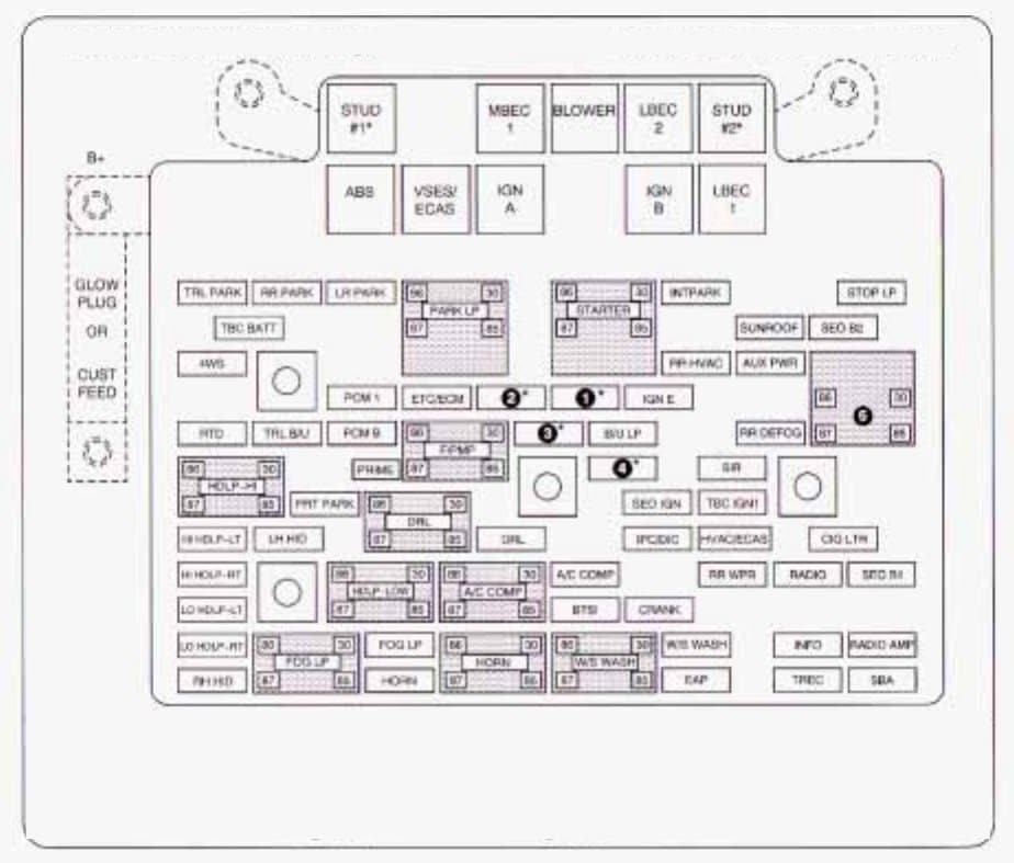 Chevrolet Suburban - fuse box - engine compartment