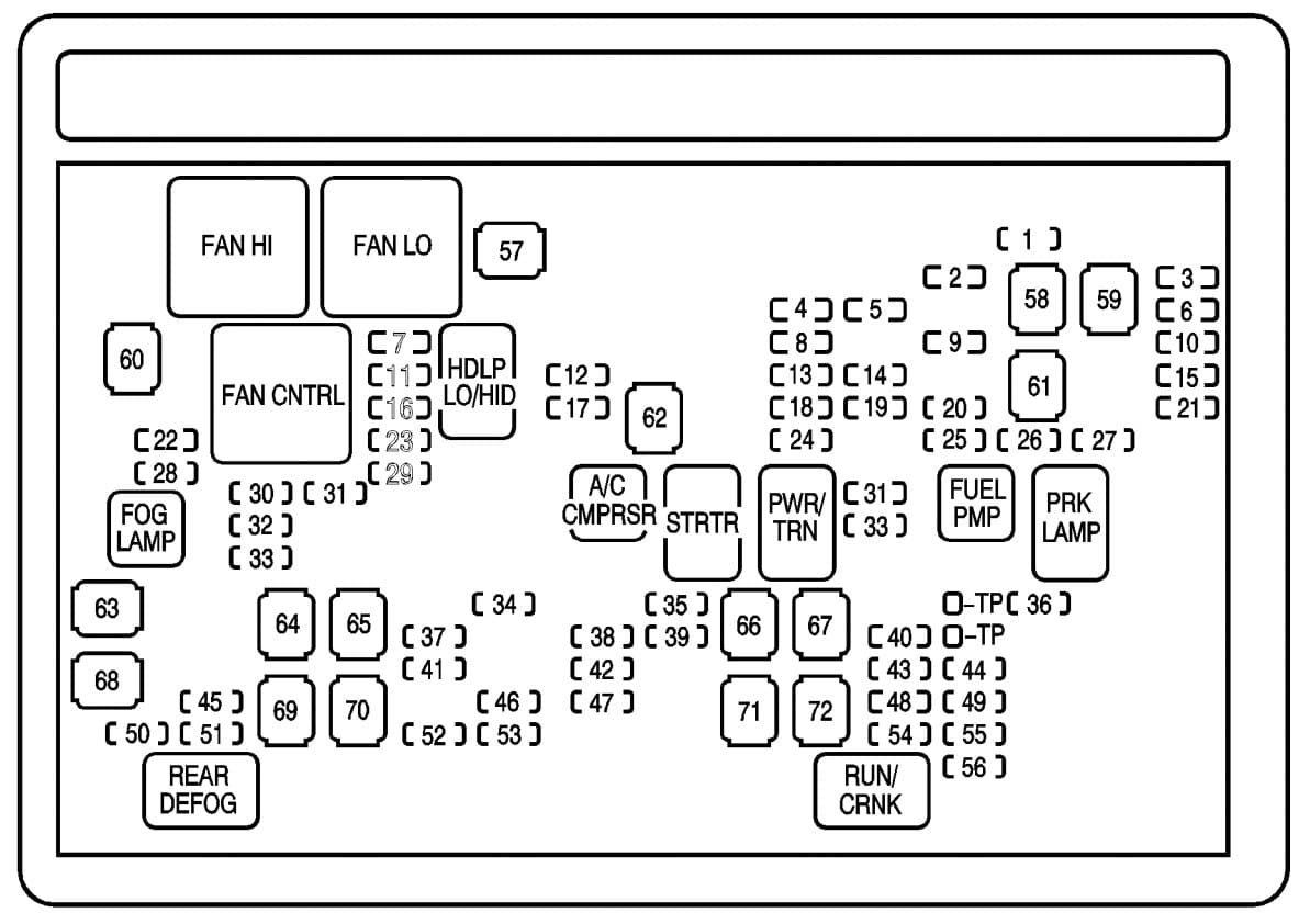 Chevrolet Suburban - fuse box - engine compartment