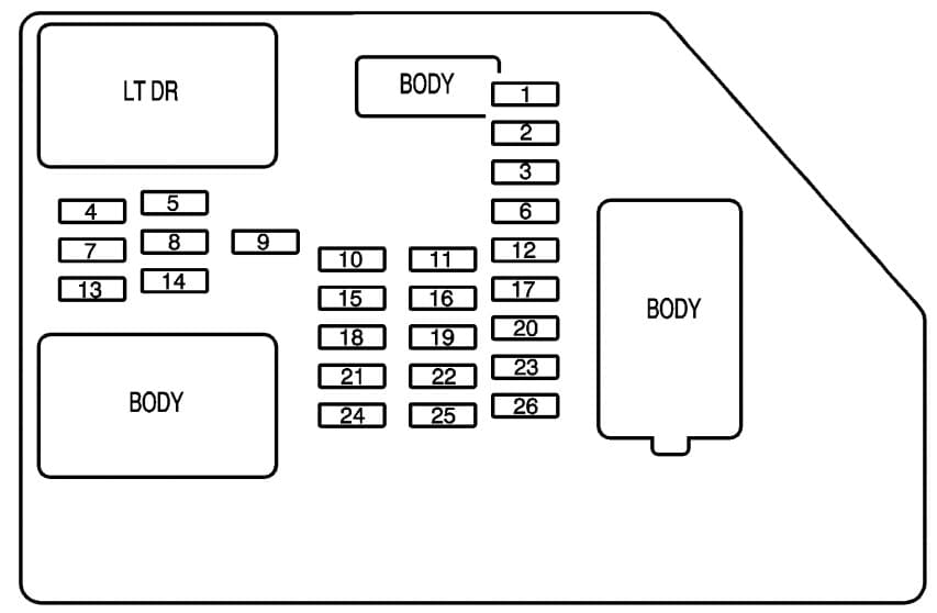 Chevrolet Suburban - fuse box - instrument panel fuse block