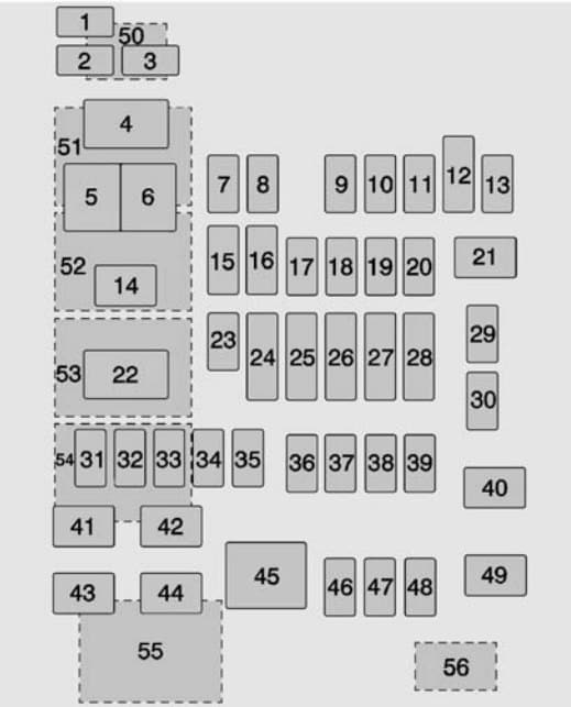 Chevrolet Suburban - fuse box - instrument panel fuse block (right)