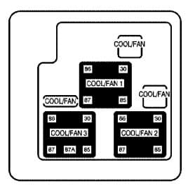 Chevrolet Tahoe - fuse box - auxiliary electric cooling fan fuse block