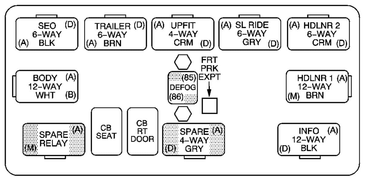 Chevrolet Tahoe - fuse box - center instrument panel