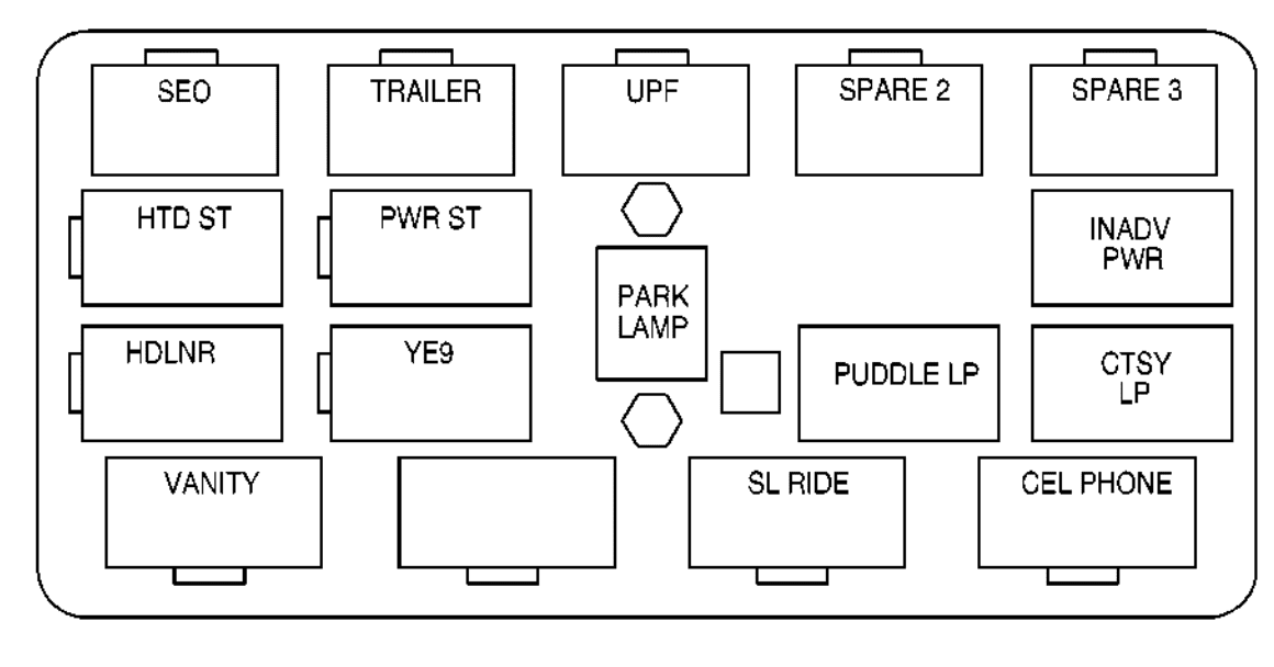 Chevrolet Tahoe - fuse box - center instrument panel utility