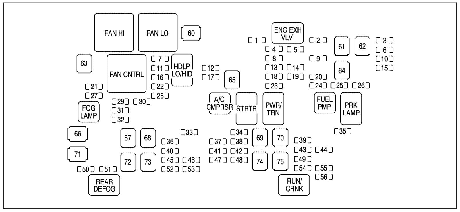 Chevrolet Tahoe - fuse box - engine compartment