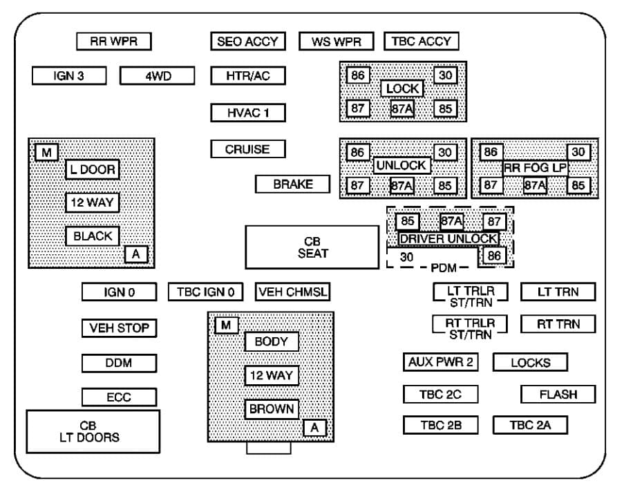 Chevrolet Tahoe - fuse box - instrument panel