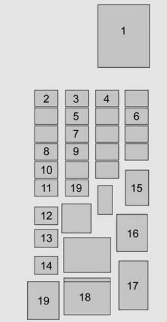 Chevrolet Tahoe - fuse box - rear compartment