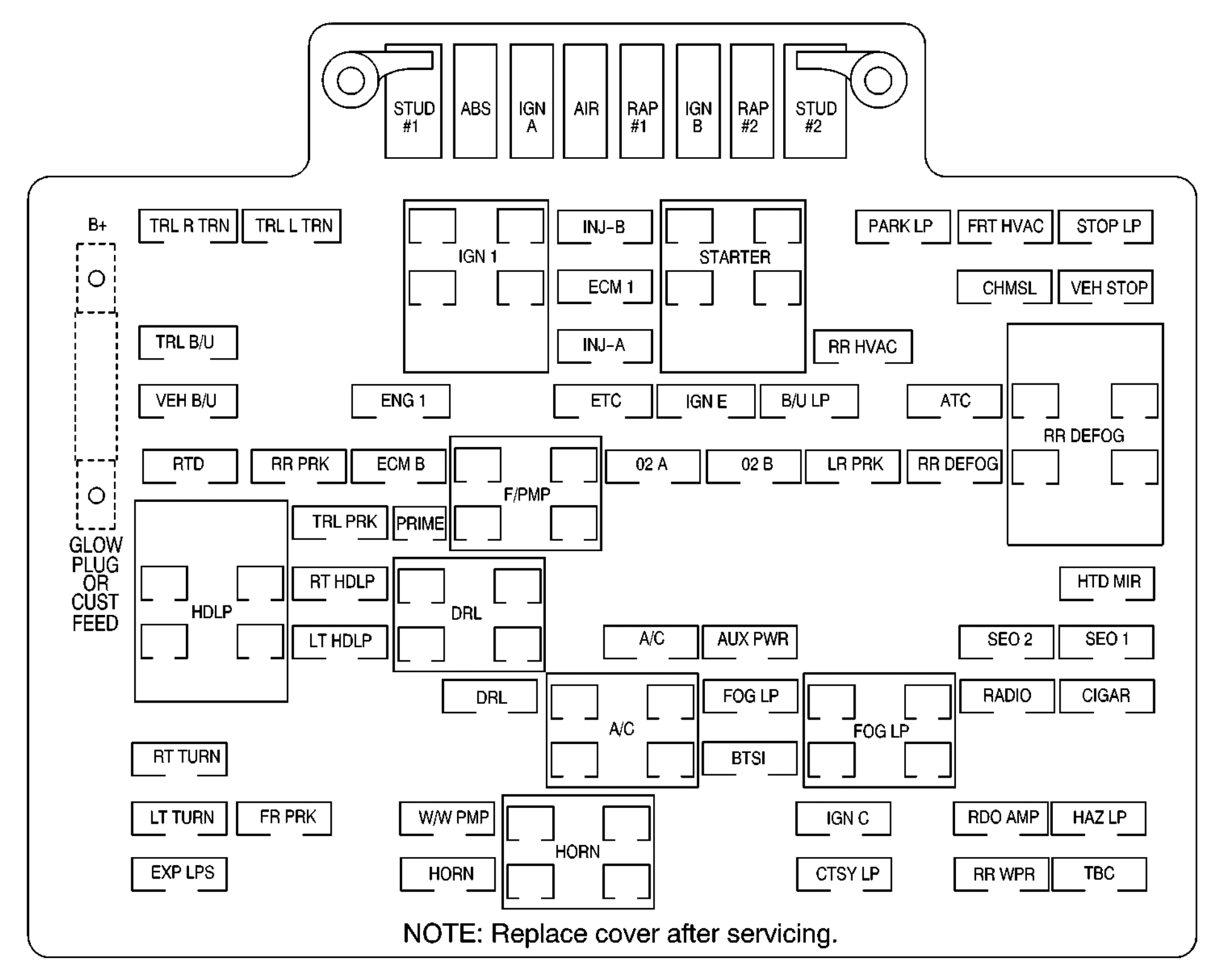 Chevrolet Tahoe - fuse box - underhood electrical center