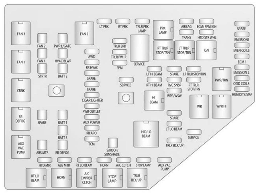 Chevrolet Traverse - fuse box diagram - engine compartment