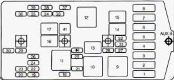 Chevrolet Venture - fuse box - engine compartment