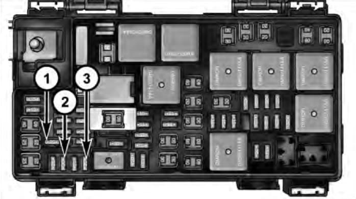 Dodge Grand Caravan - fuse box - power outlet fuses