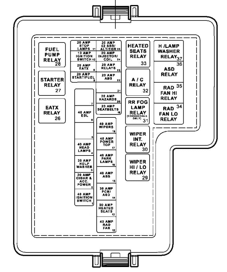 Dodge Stratus - fuse box - power distribution