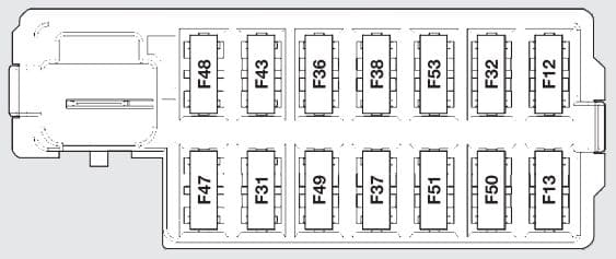 Fiat 500 - fuse box - dashboard