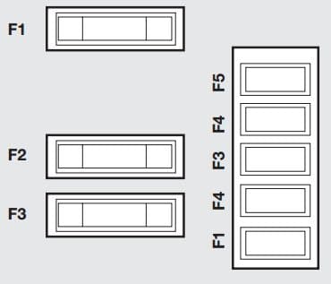 Fiat Scudo mk2 - fuse box - engine compartment (on the battery)