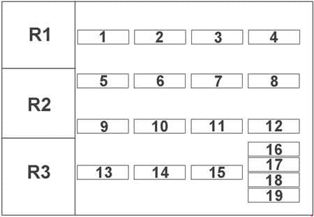 Fiat Uno - fuse box diagram