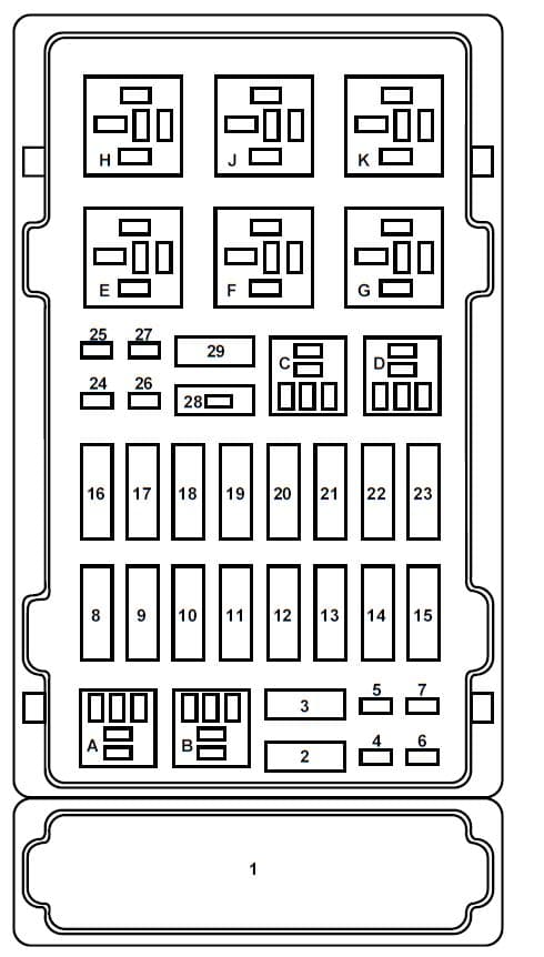 Ford E-series E-150 - fuse box - power distribution box