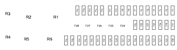 Ford Escape (2015) - fuse box - luggage compartment