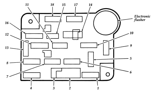 Ford F-Series F250 Econoline - fuse box