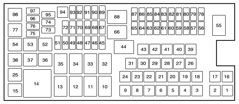 Ford Flex (2015) - fuse box - power distribution box