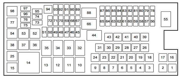 Ford Taurus (2015) - power distribution box