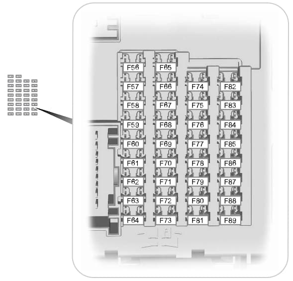 Ford Transit Connect 2nd generation (2015) - fuse box - passenger compartment