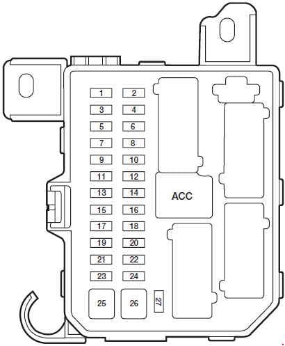 Ford Escape - fuse box diagram - passenger compartment