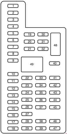 Ford Expedition - fuse box diagram - passenger compartment