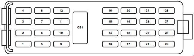 Ford Explorer Sport Trac - fuse box diagram - passenger compartment