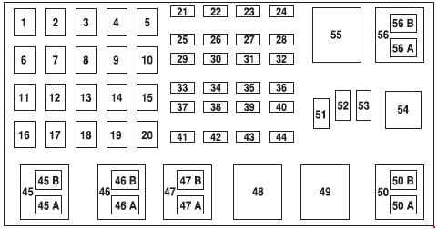 Ford Explorer Sport Trac - fuse box diagram - power distribution box