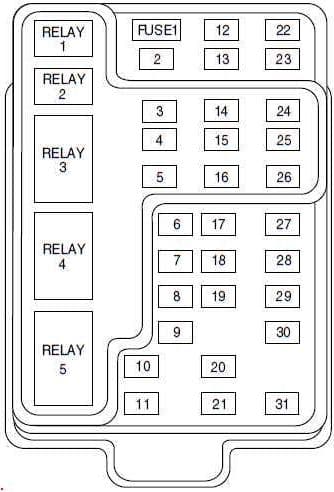 Ford F-150 - fuse box diagram - passenger compartment fuse panel