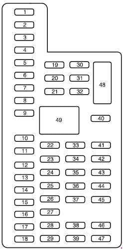 Ford F-150 - fuse box diagram - passenger compartment fuse panel