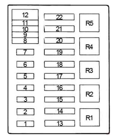 Ford F-250 - fuse box diagram - engine compartment