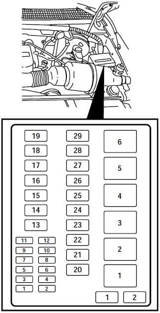 Ford F-250 - fuse box diagram - engine compartment