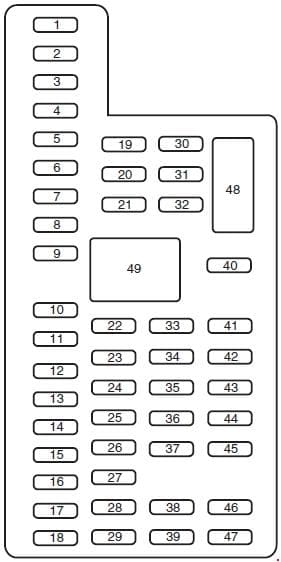 Ford F-250 - fuse box diagram - passenger compartment