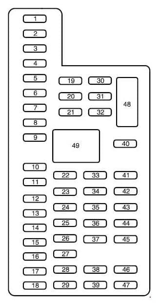 Ford F-650 - fuse box diagram - passenger compartment