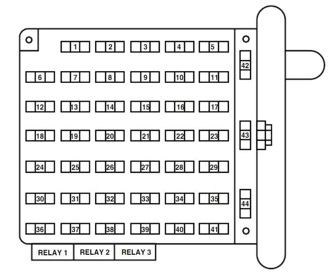 Ford F53 - fuse box diagram - passenger compartment