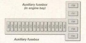 Ford Fiesta (2002 - 2008) Fuse Box Diagram