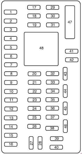 Ford Fusion - fuse box diagram - passenger compartment fuse box