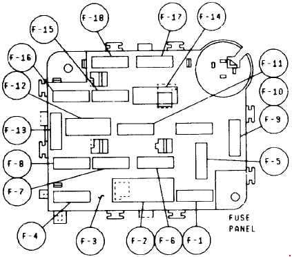 Ford Mustang - fuse box diagram