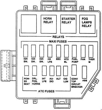 Ford Mustang - fuse box diagram - engine compartment