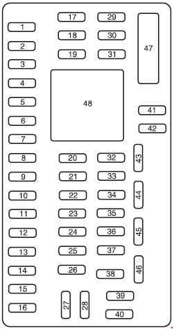 Ford Taurus - fuse box diagram - passenger compartment