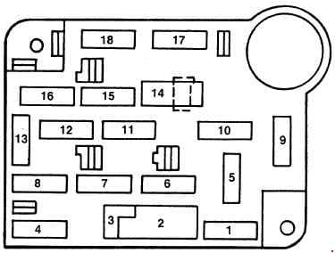 Ford Thunderbird - fuse box diagram