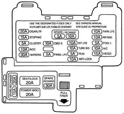 Ford Thunderbird - fuse box diagram - instrument panel