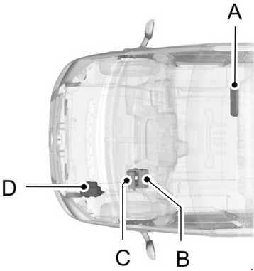 Ford Transit - fuse box diagram - location (right-hand drive)